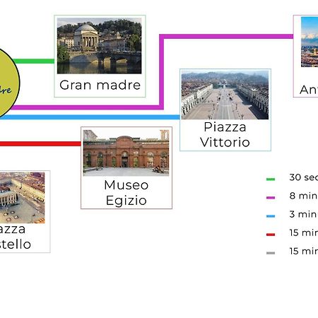 Casa Gran Madre Apartment ตูริน ภายนอก รูปภาพ